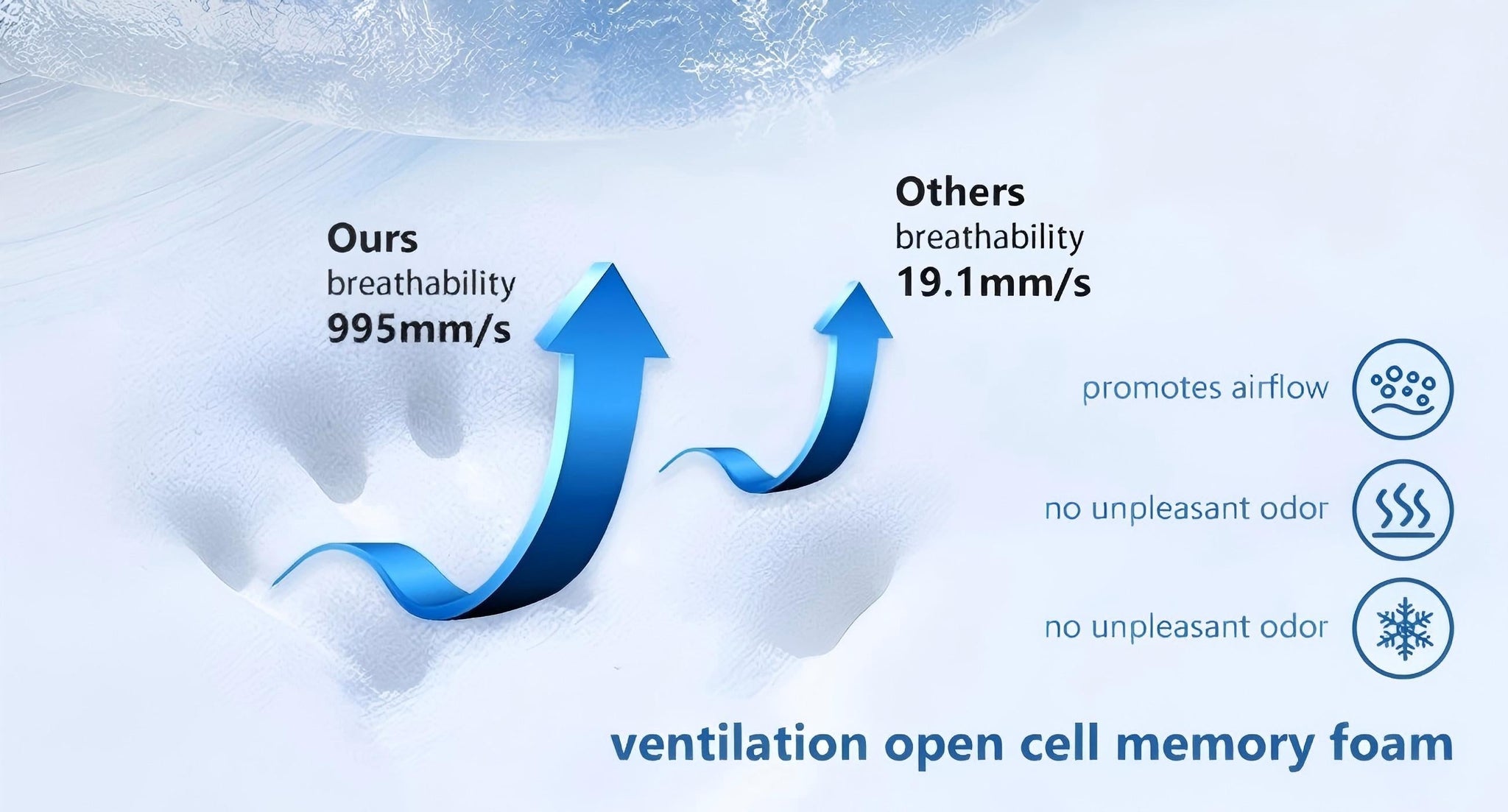 The Breathing Pillow: Memory Foam Ventilation Technology Explained