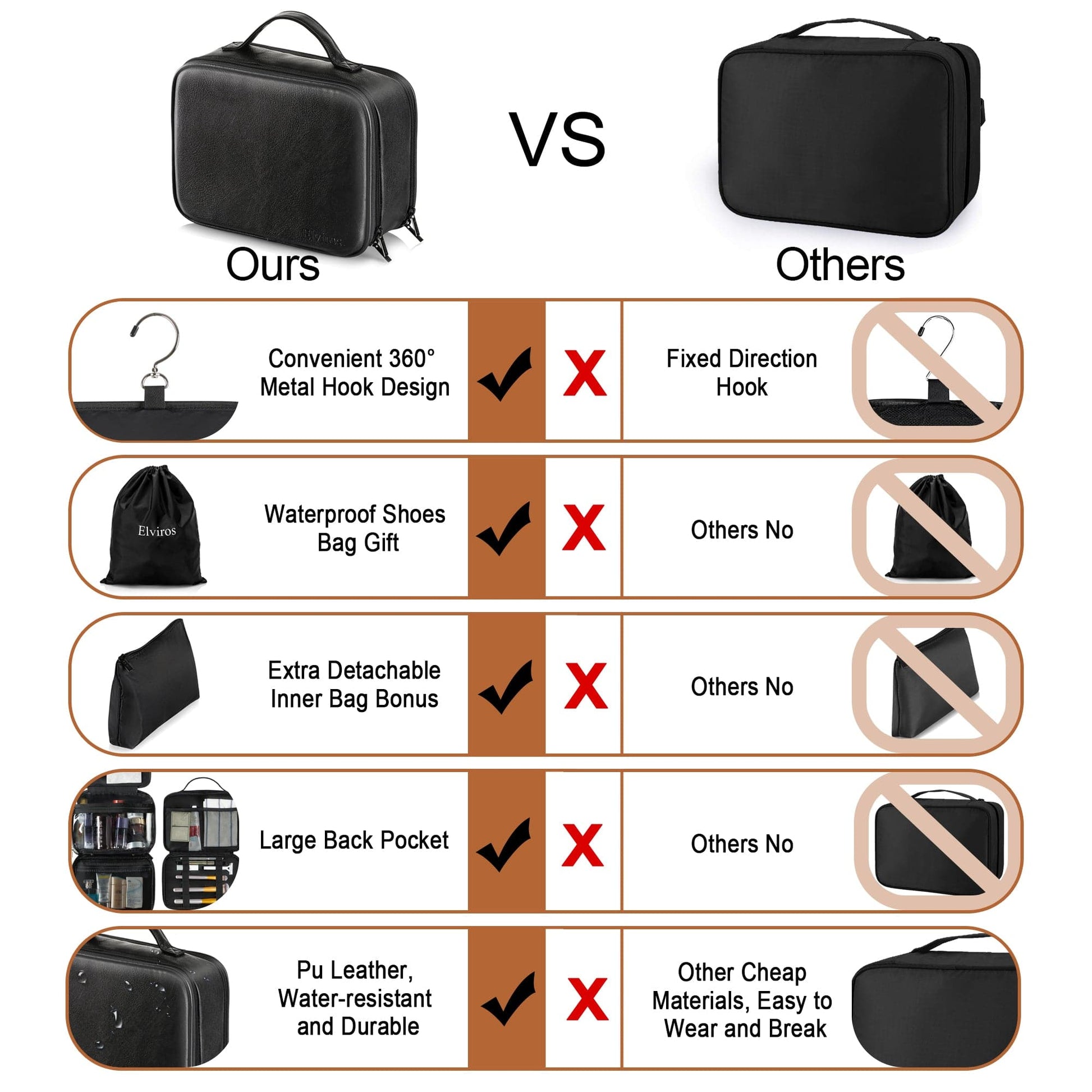 Parra Luxury Leather Travel Toiletry Bag Organizer (S): Buy Online at Best  Price in UAE - .ae